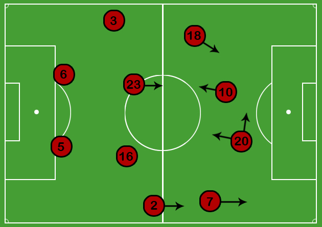 4-4-2