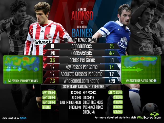 sunderland vs everton