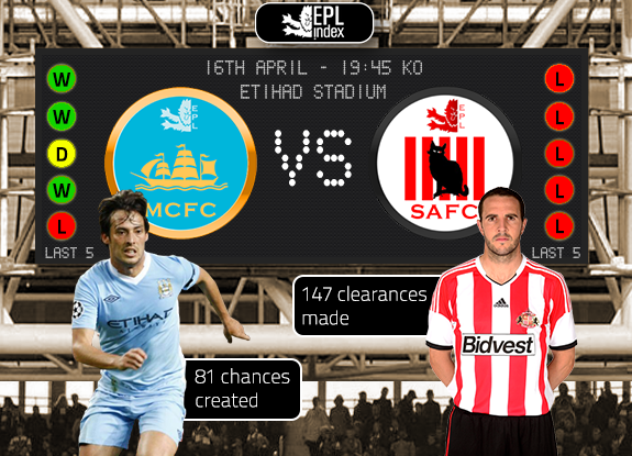 man city sunderland