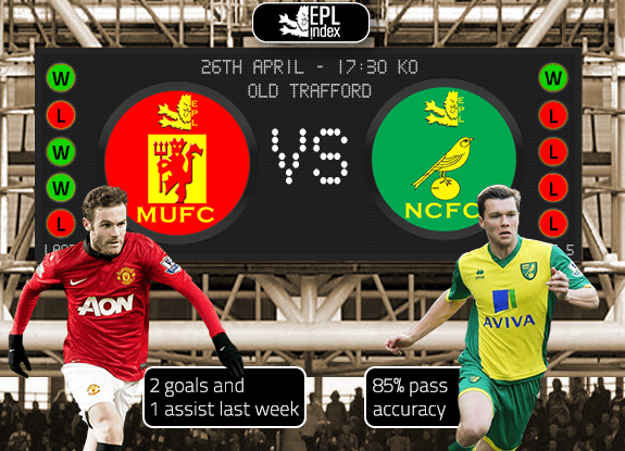 man utd norwich