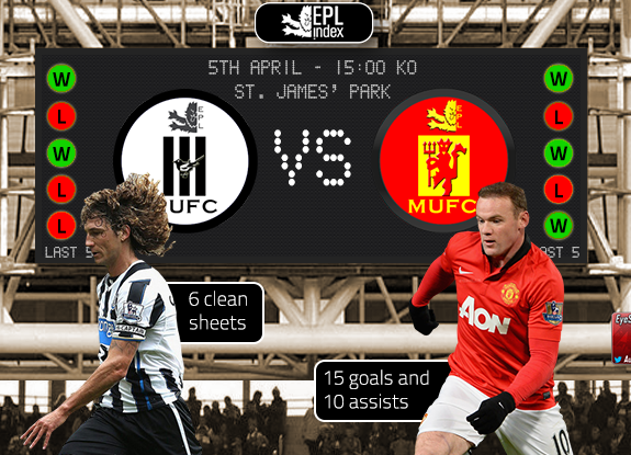 Bóng đá - Phân tích kèo trận cầu đinh: Newcastle United vs Manchester United