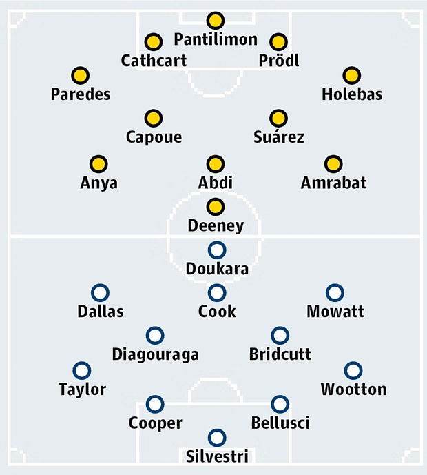 Watford vs Leeds United